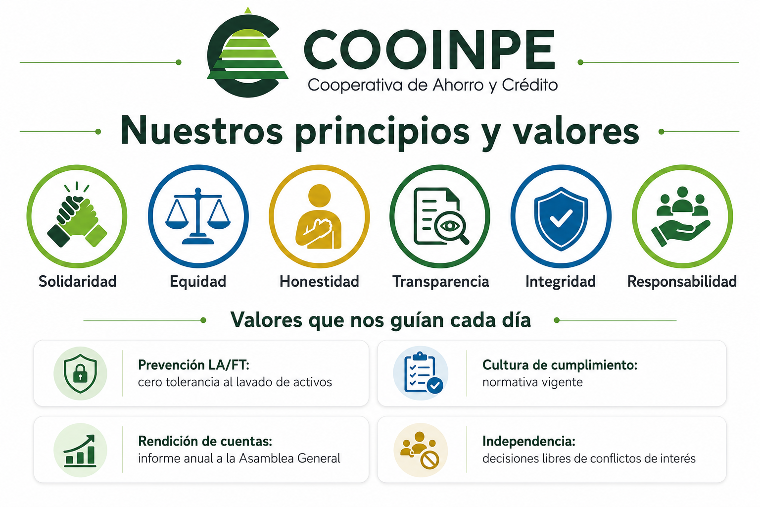 COOINPE, ética, buen gobierno, asociados, transparencia.